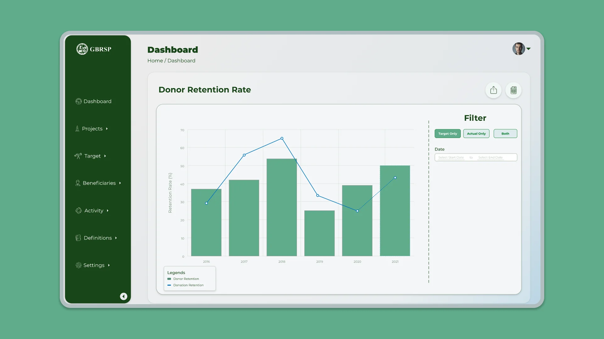 A structured MIS for programme reporting and accountability
