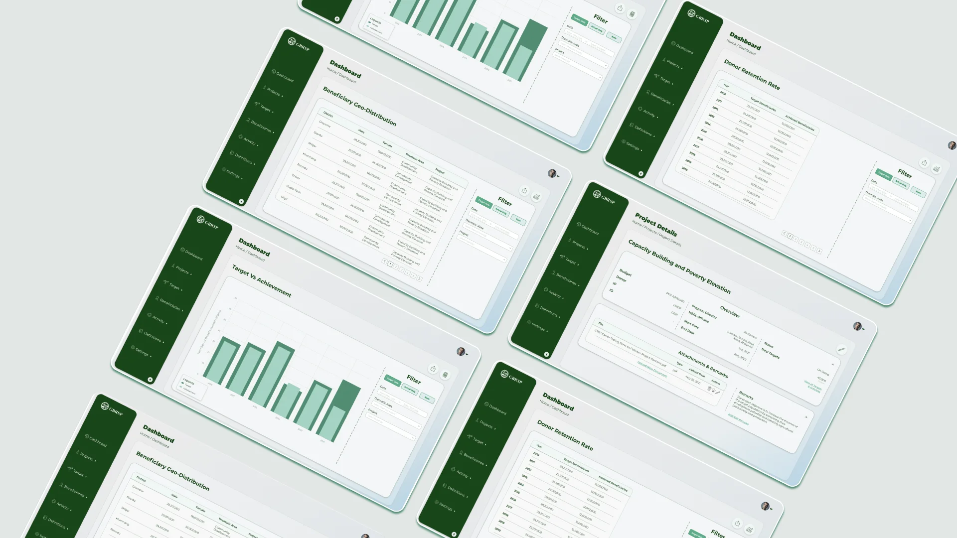 Programme reporting needed clearer structure, visibility, and control