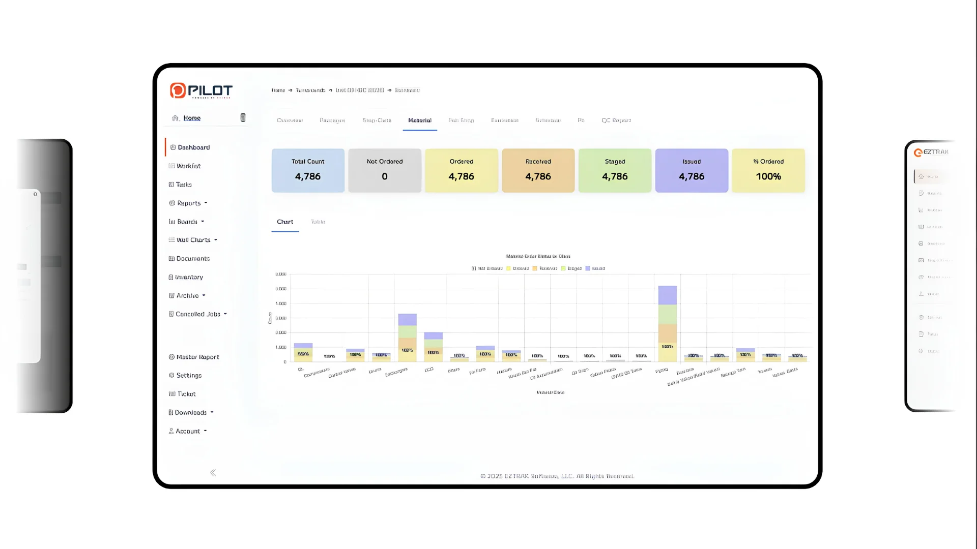 A digital platform for refinery turnaround control