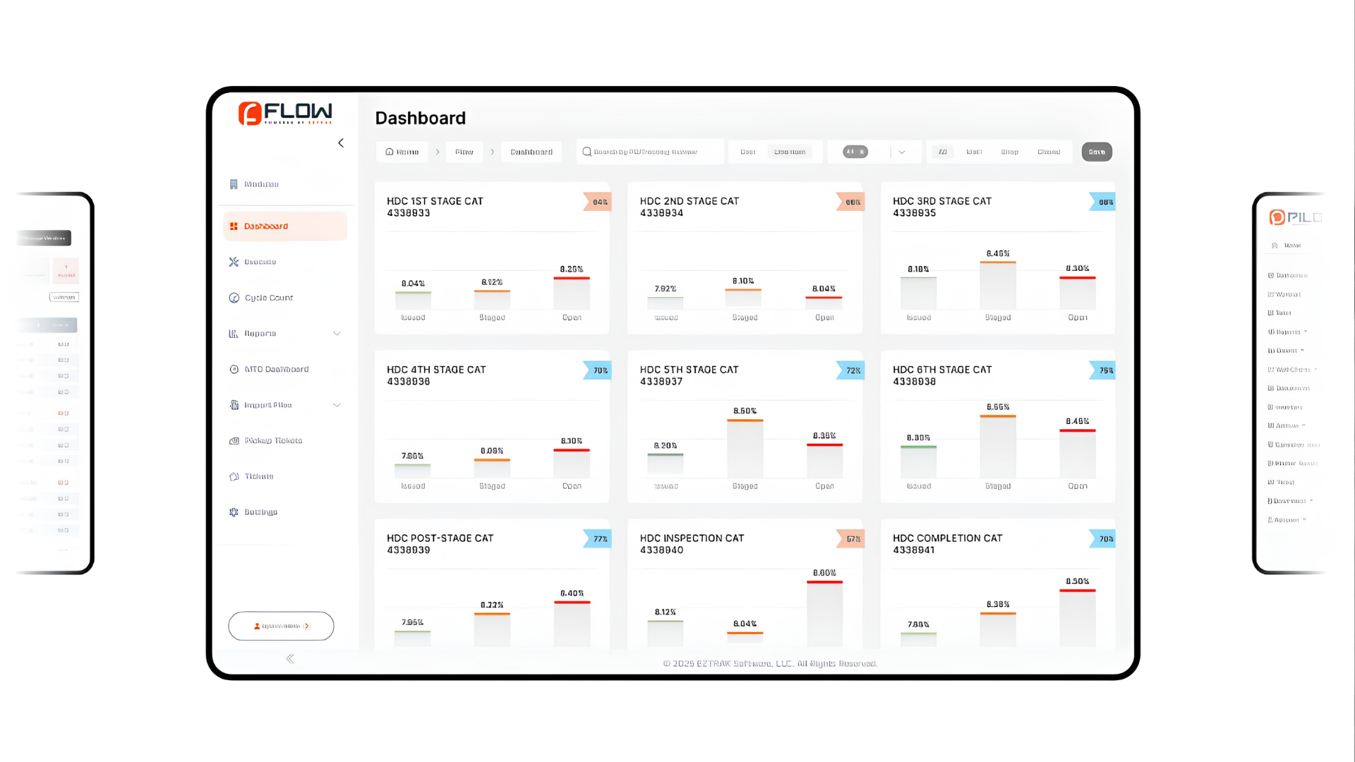 A digital platform for refinery turnaround control
