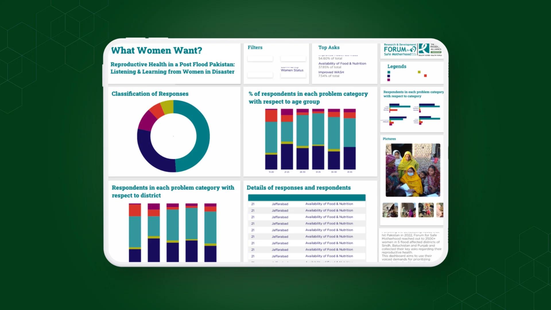 FSM Field Service Management Dashboard