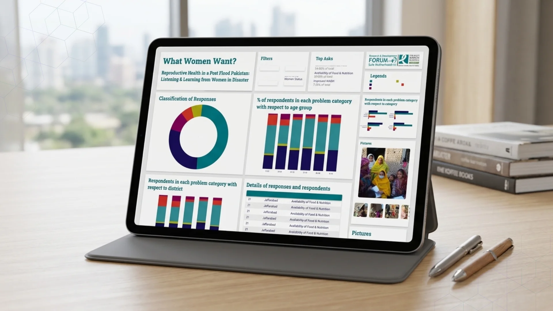 FSM Field Service Management Dashboard