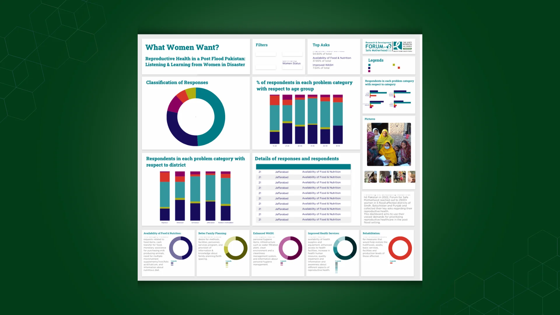 Field-service activity needed to become easier to monitor and coordinate