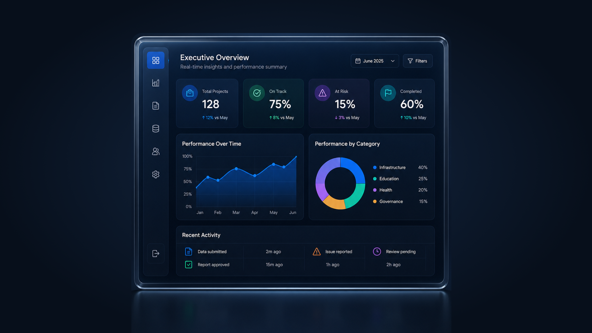 Why Dashboards Do Not Automatically Create Better Decisions